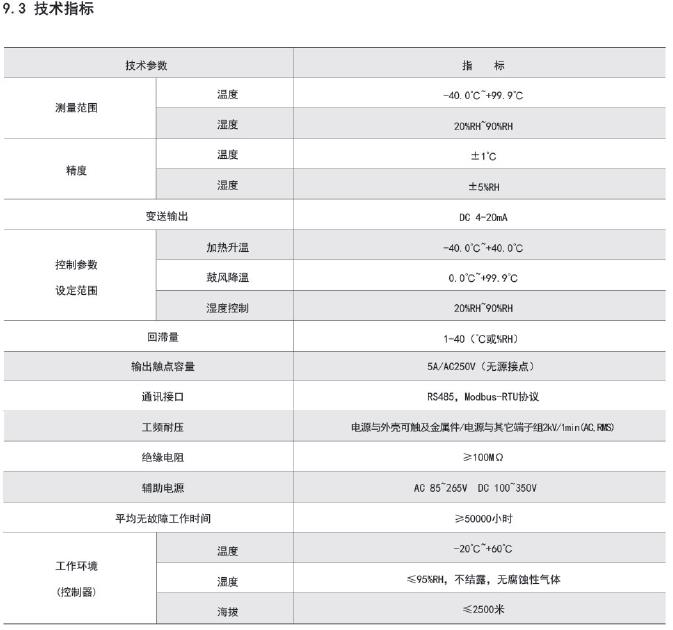 PLC控制温湿度控制器