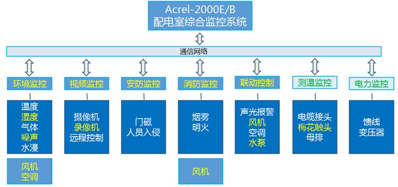 WHD20R-22温湿度控制器厂家