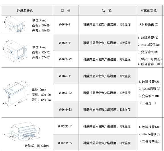 江苏综合管廊用温湿度控制器