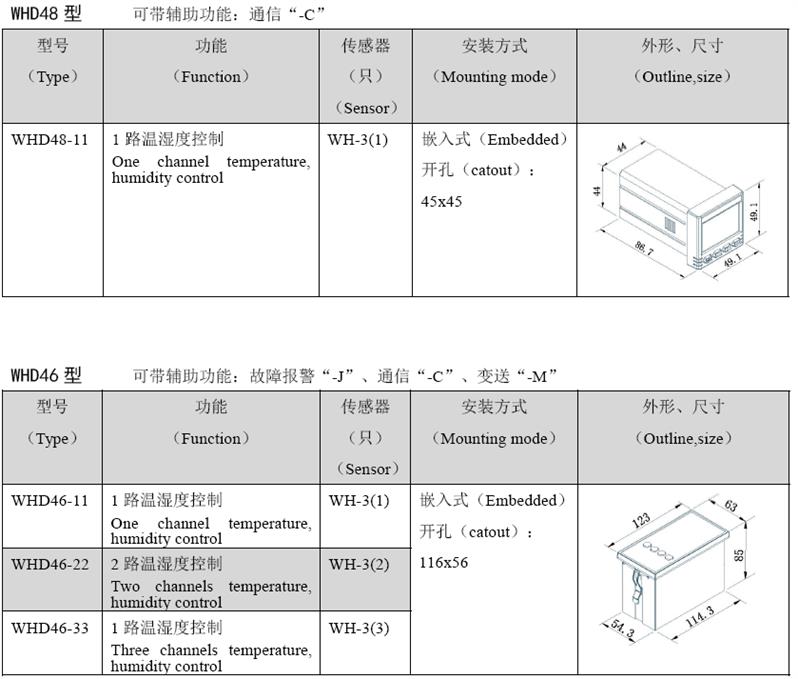 PLC控制温湿度控制器