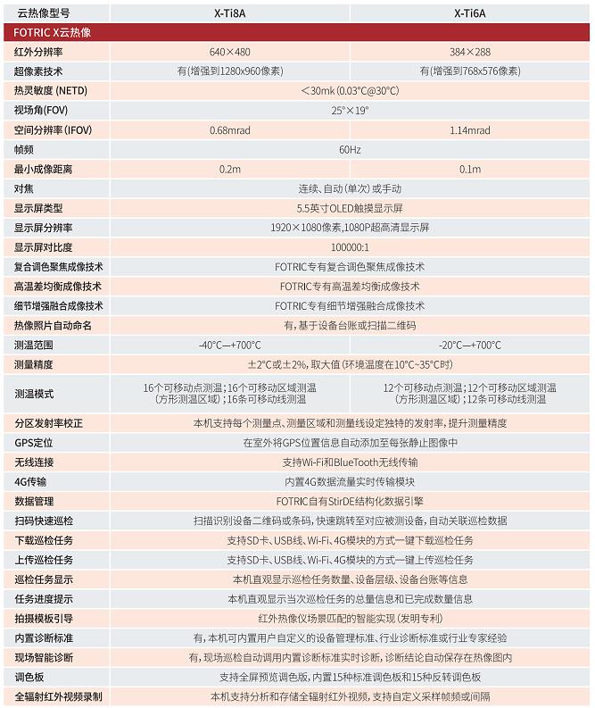 长沙FOTRIC X总代理