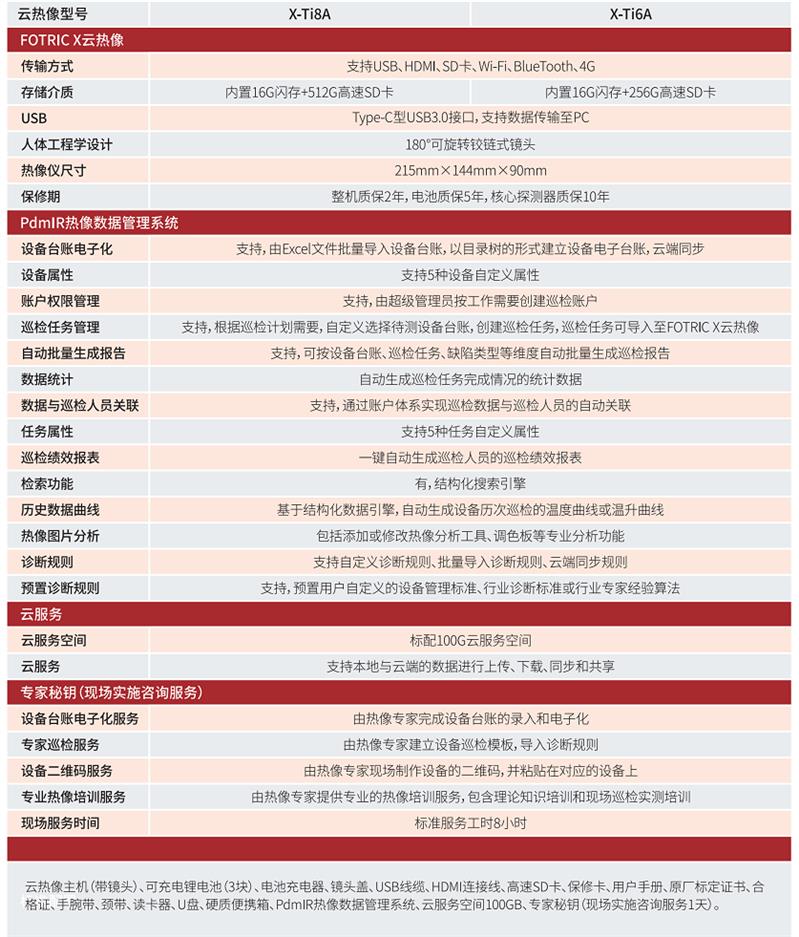 舟山FOTRIC X-Ti6A总代理