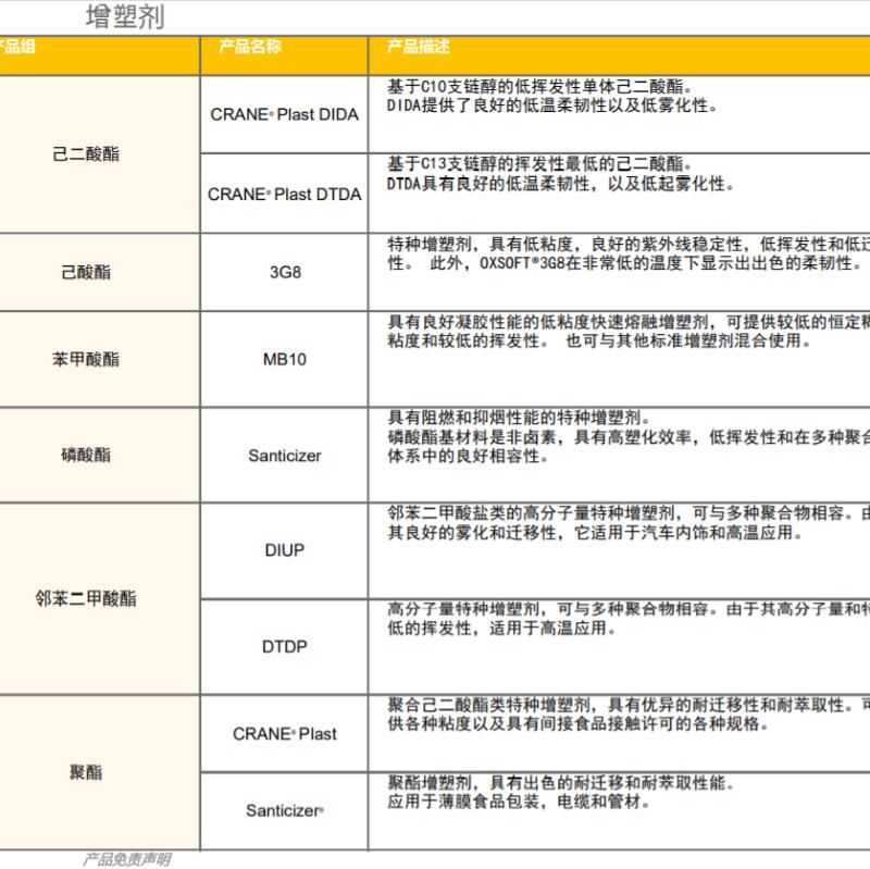 增塑剂 Jayflex DINA 环保增塑剂 原装**