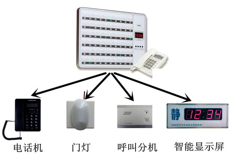 神农架氧气管道呼叫系统