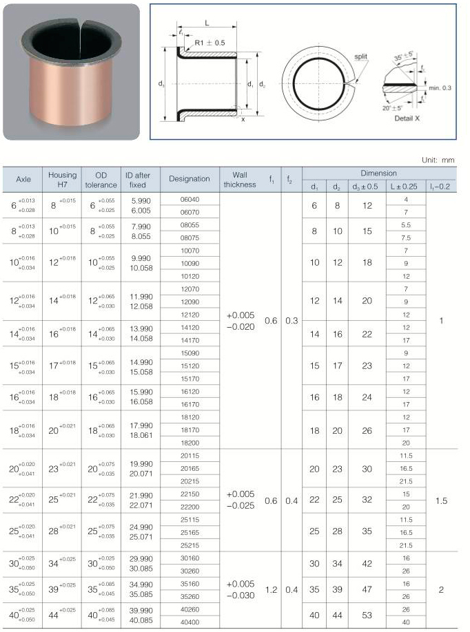 上海1010自润滑轴承用途