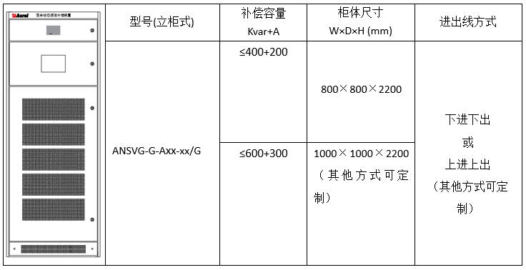 上海低压无功补偿柜容量计算