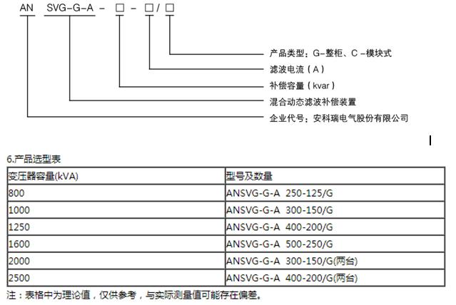 南京380V低压无功滤波补偿柜