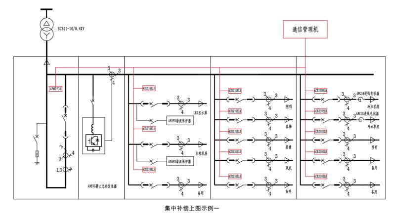 无功滤波补偿柜生产厂家