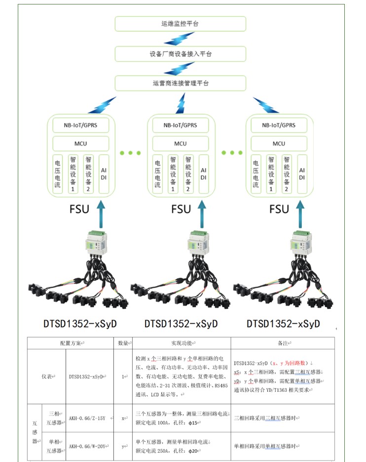 北京5G基站仪表