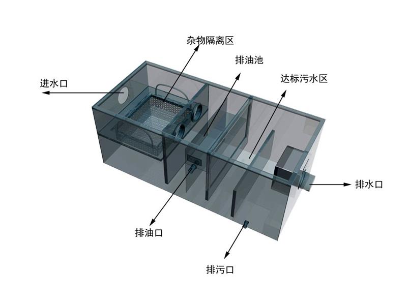 贵阳油水分离器价格