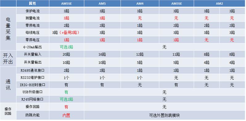 低压母联备自投微机保护