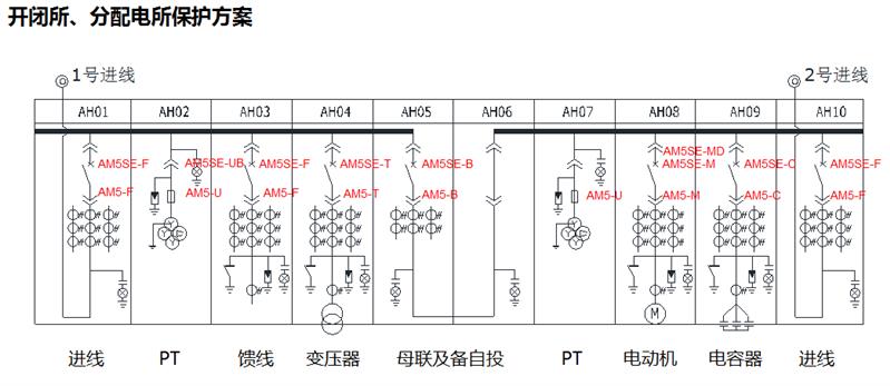 低压母联备自投微机保护