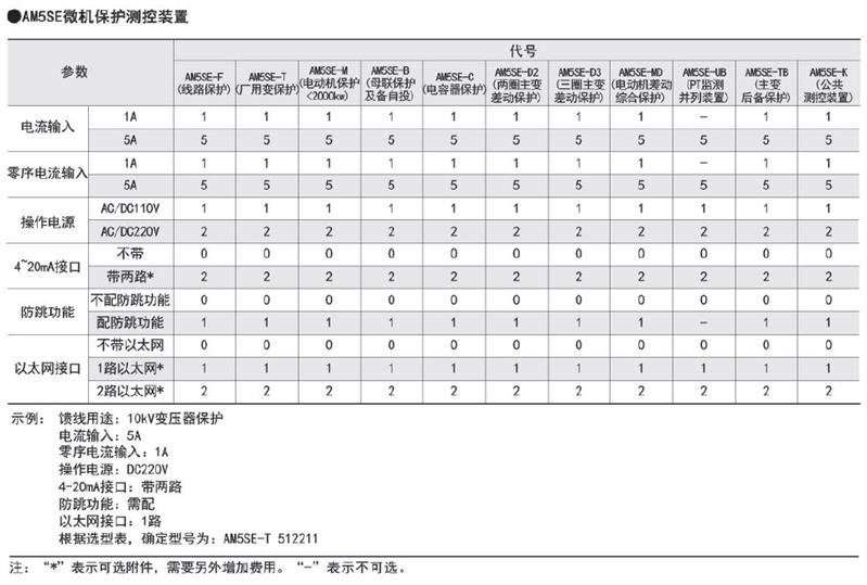 AM5SE-UB微机保护测控装置