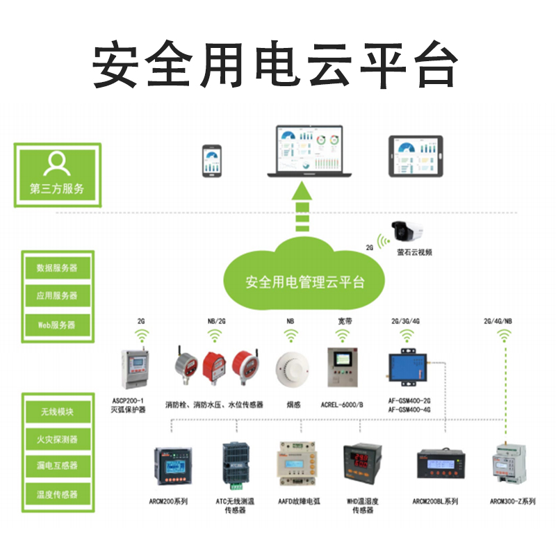 智慧用電安全云管理系統 智慧用電安全管理系統