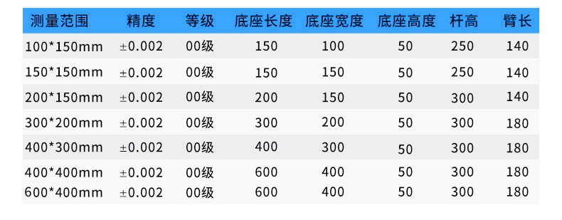 惠州国产量表高度规