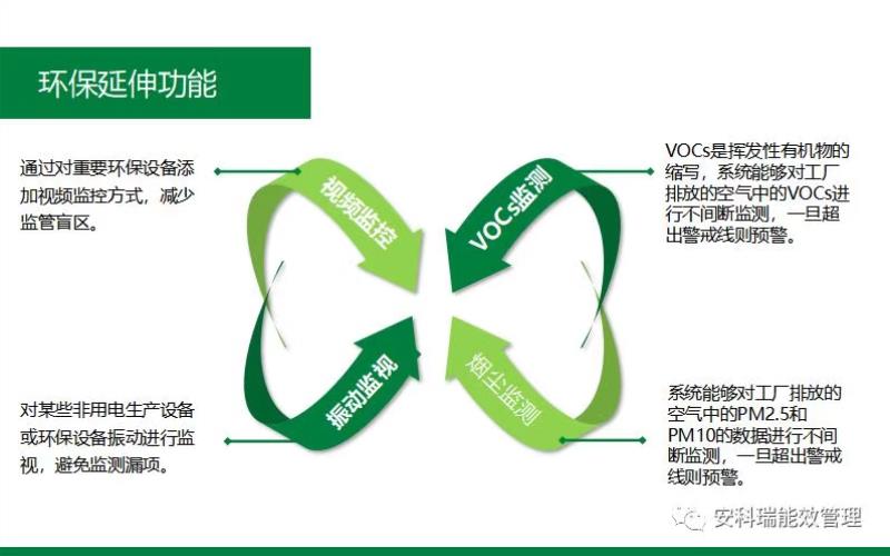 工况用电检测设备