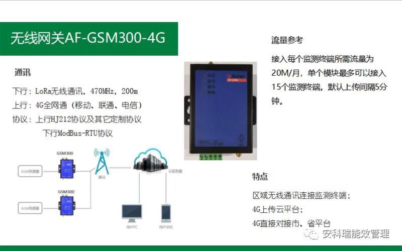 环保在线监测系统