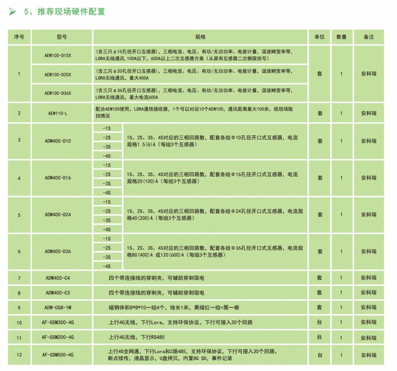 厦门分表计电