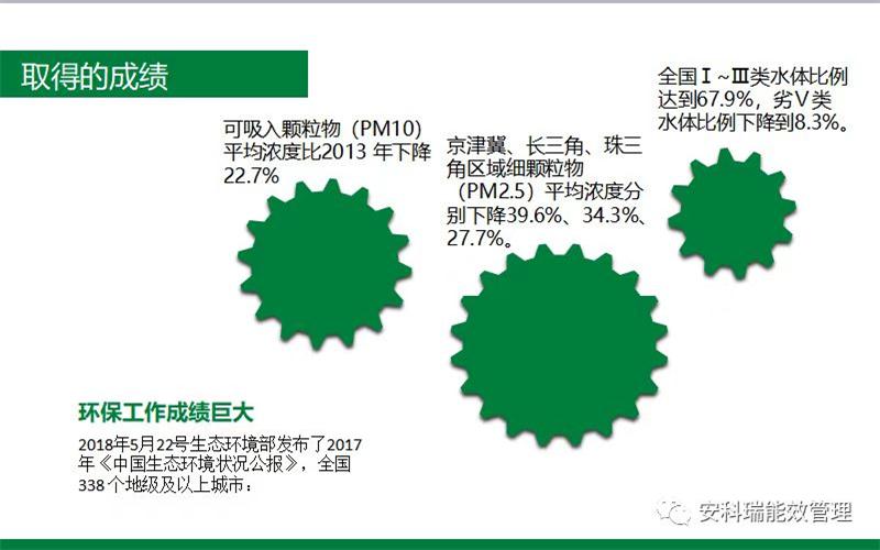 环保用电检测表