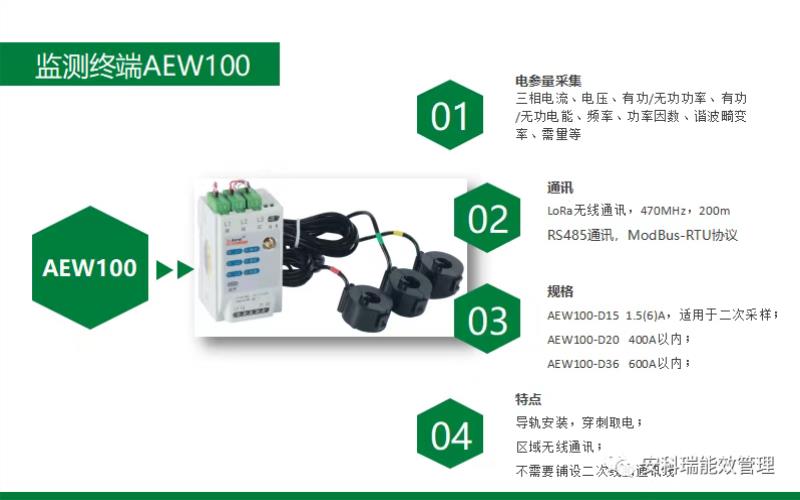 大数据管控环保云