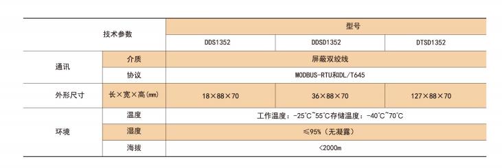 导轨安装电能表