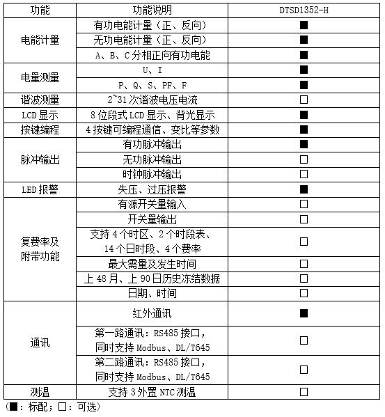 导轨安装电能表