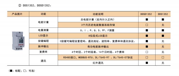 安科瑞导轨式三相电能表DTSD1352-C