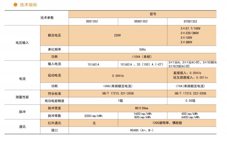 导轨安装电能表