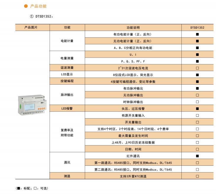 安科瑞低压楼层配电箱DTSD1352-C