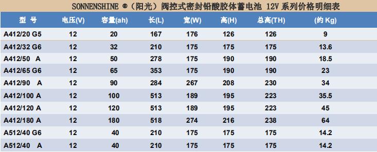 湖南供应德国阳光蓄电池