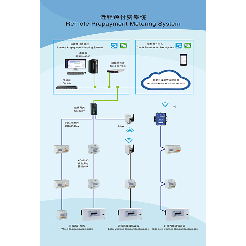 杭州Acrel預付費電能管理系統廠家直銷 遠程預付費抄表