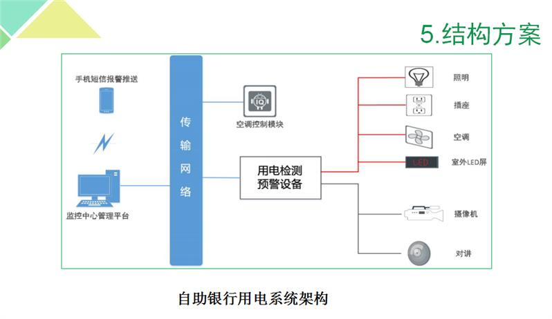 安科瑞银行系统智慧安全用电管理系统厂家直销