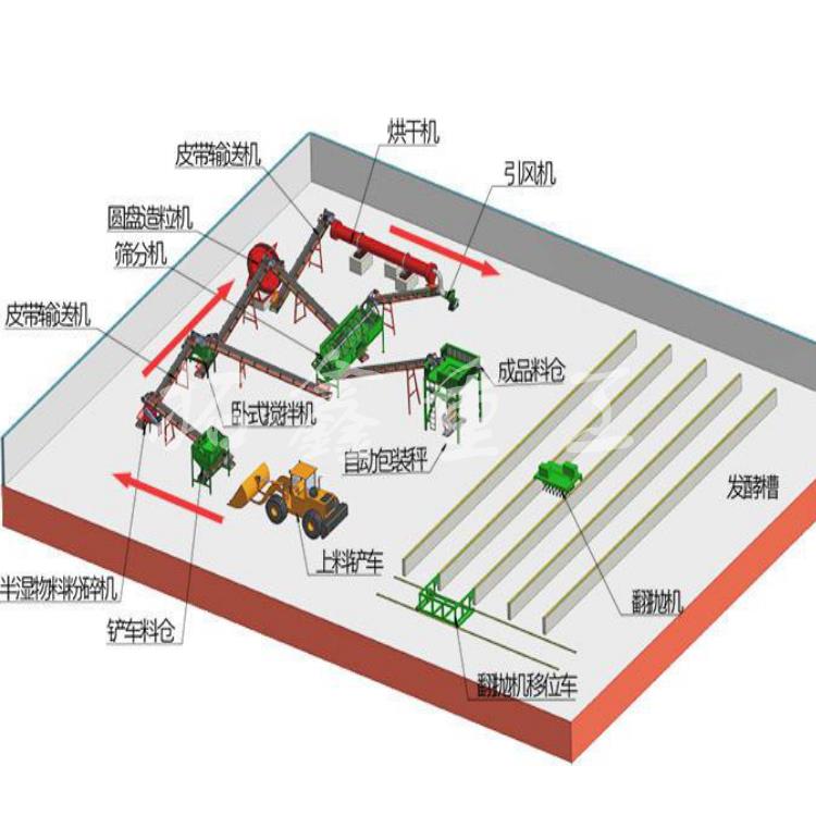 顆粒**肥生產線 常州**肥生產線 配置報價實體廠家