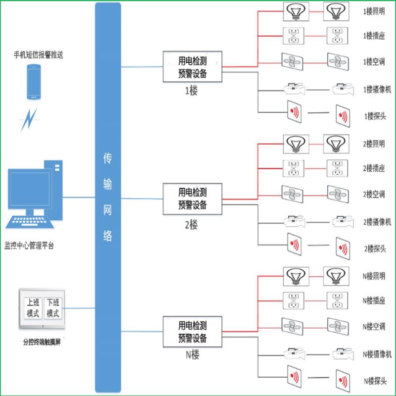 安科瑞银行智慧用电监测箱含税含运