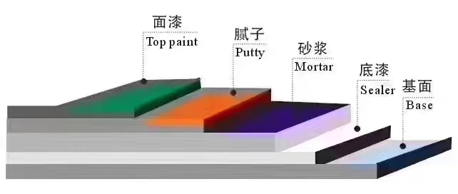 汕尾环氧树脂自流坪地坪公司