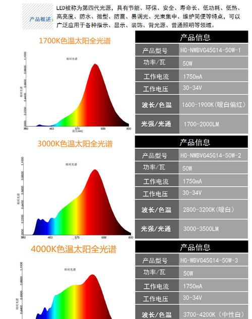 紹興LED全光譜光源