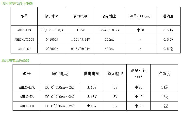 逆变电源场合霍尔传感器厂家