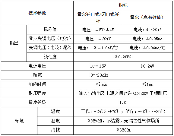 10000A电流检测霍尔传感器厂家