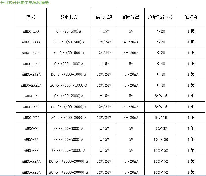 电压输出霍尔传感器厂家