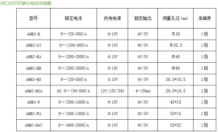 逆变电源场合霍尔传感器厂家