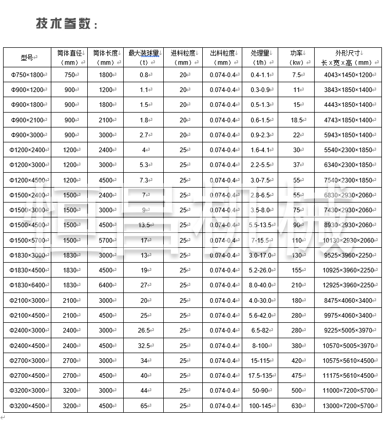 常州全新球磨机规格