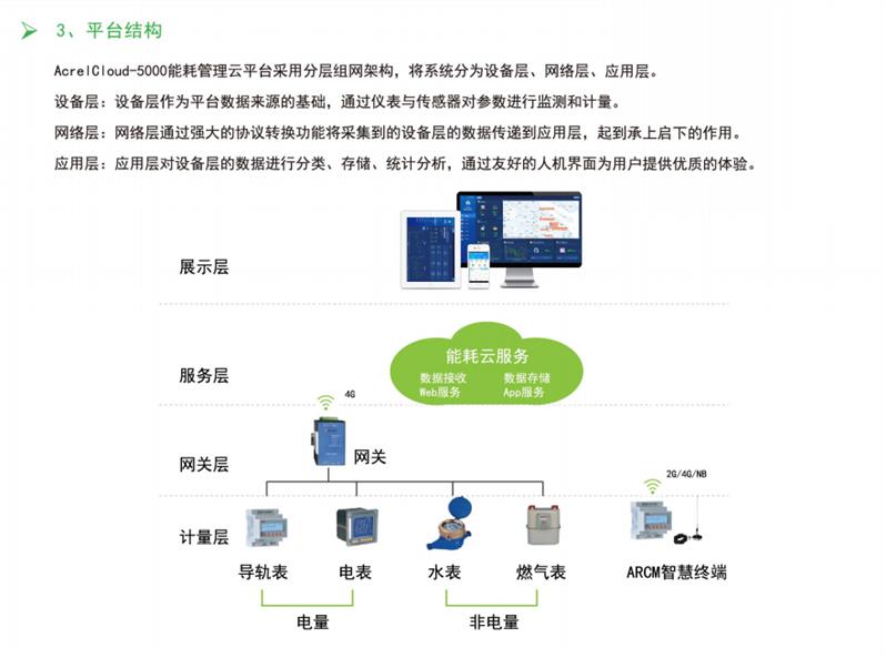 安科瑞工业能耗厂家直销 两年质保