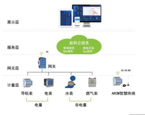 安科瑞工业能耗厂家直销 两年质保