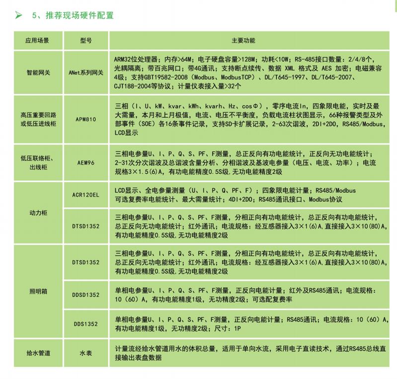 安科瑞工业能耗厂家直销 两年质保