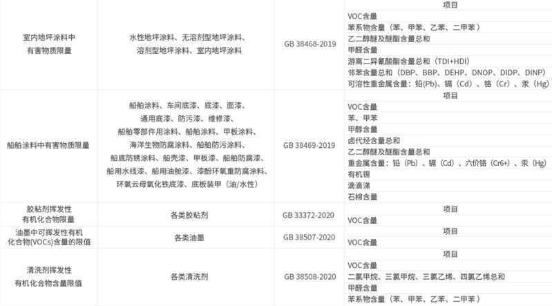 厦门家具装饰材料VOC检测有害物质检测