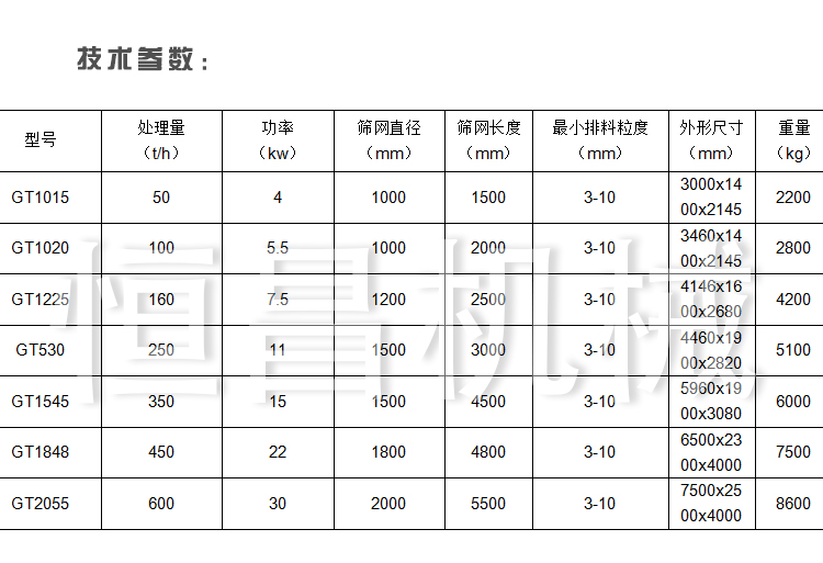 广东自动滚筒筛价格