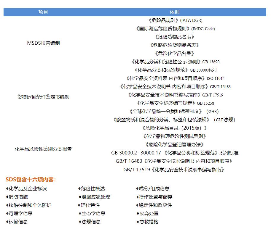 镇江助焊剂MSDS英文报告认证SDS服务MSDS检测