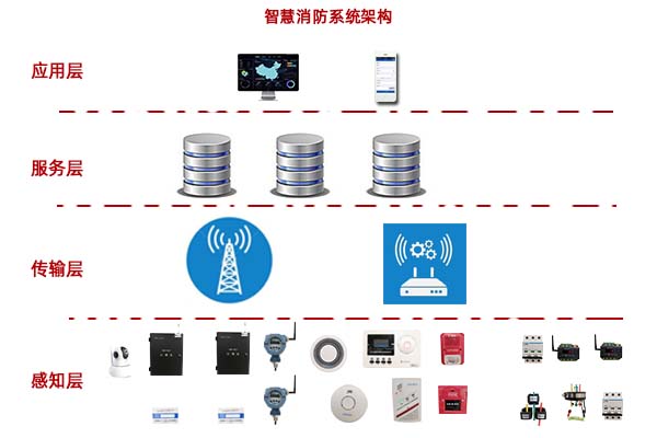 智慧消防远程监测