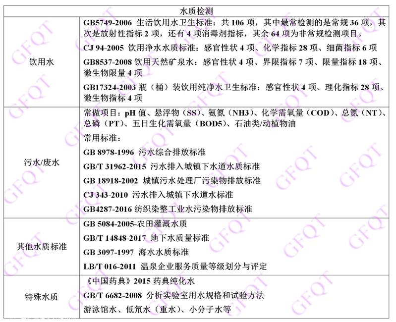 上海瓶装纯净水检测水质检测