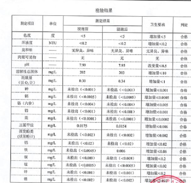 杭州锅炉水质检验第三方水质检测报告